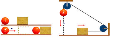 Մեխանիկական էներգիա: Կինետիկ և պոտենցիալ էներգիա, լրիվ մեխանիկական էներգիա — դաս։ Ֆիզիկա, 8-րդ դասարան.