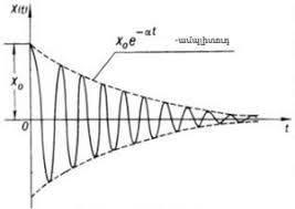 Մեխանիկական տատանումներ. Մարող և չմարող տատանումներ. Ֆիզիկա – Անահիտ  Հովհաննիսյան